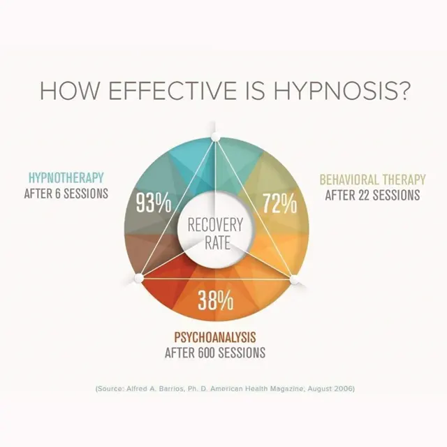 HYPNO-vs-Therapy-Chart